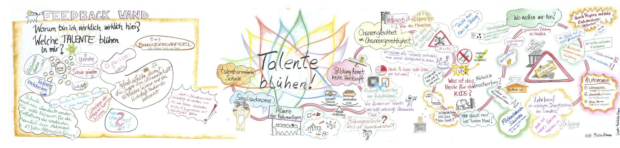 Graphic Recording: Talente Blühen Konferenz (2015)