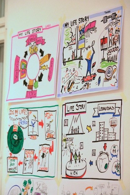 Graphic Facilitation Workshop: sample drawings by participants