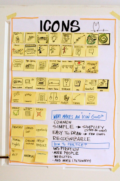 Graphic Facilitation Workshop: Icons developed by participants